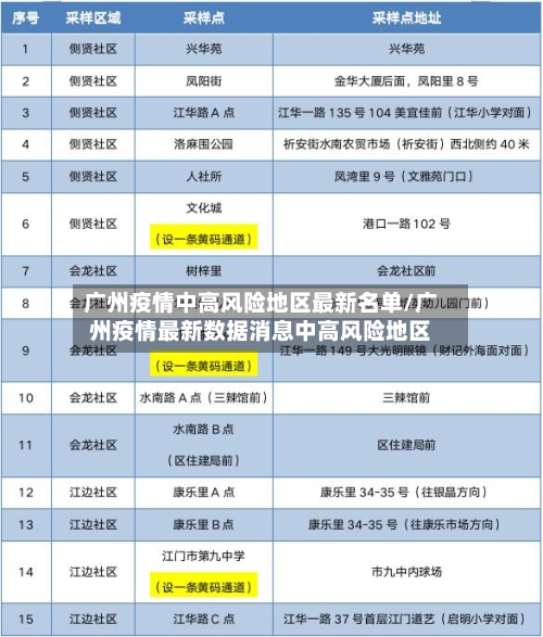 广州疫情中高风险地区最新名单/广州疫情最新数据消息中高风险地区