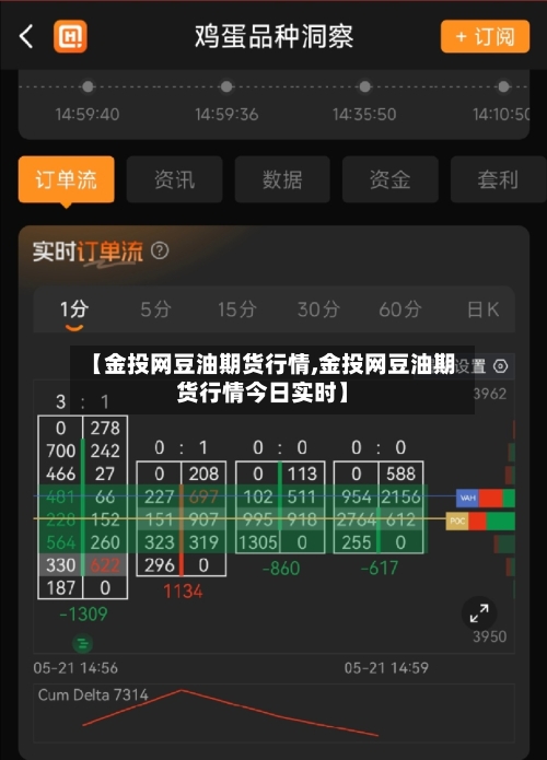 【金投网豆油期货行情,金投网豆油期货行情今日实时】