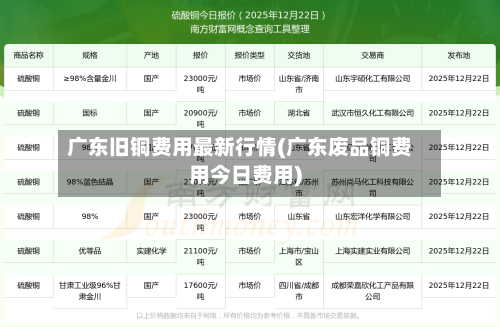 广东旧铜费用最新行情(广东废品铜费用今日费用)