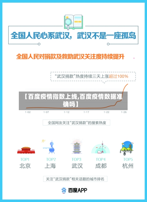 【百度疫情指数上线,百度疫情数据准确吗】