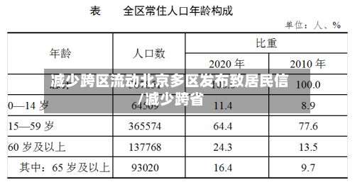 减少跨区流动北京多区发布致居民信/减少跨省