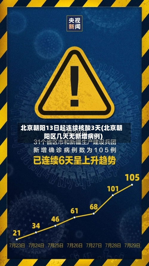 北京朝阳13日起连续核酸3天(北京朝阳区几天无新增病例)