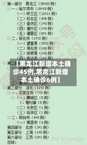 【黑龙江新增本土确诊45例,黑龙江新增本土确诊6例】