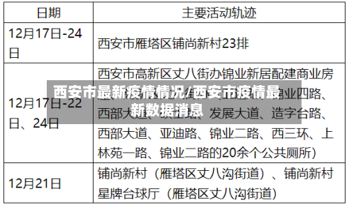 西安市最新疫情情况/西安市疫情最新数据消息