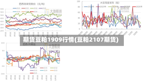 期货豆粕1909行情(豆粕2107期货)