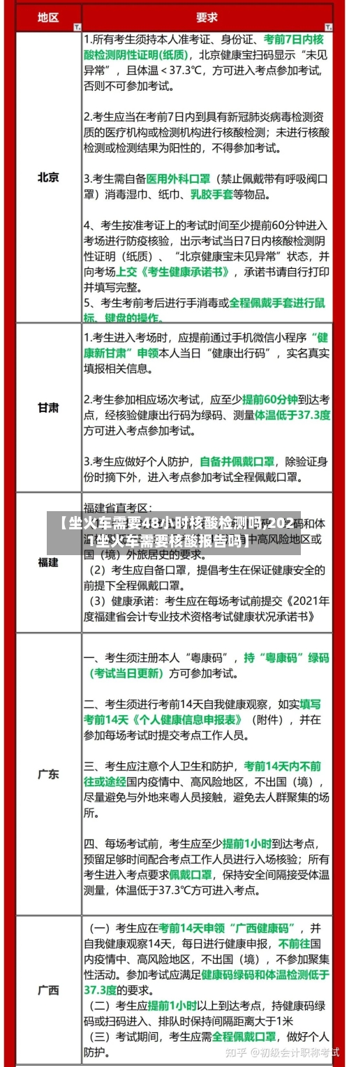【坐火车需要48小时核酸检测吗,2021坐火车需要核酸报告吗】-第1张图片