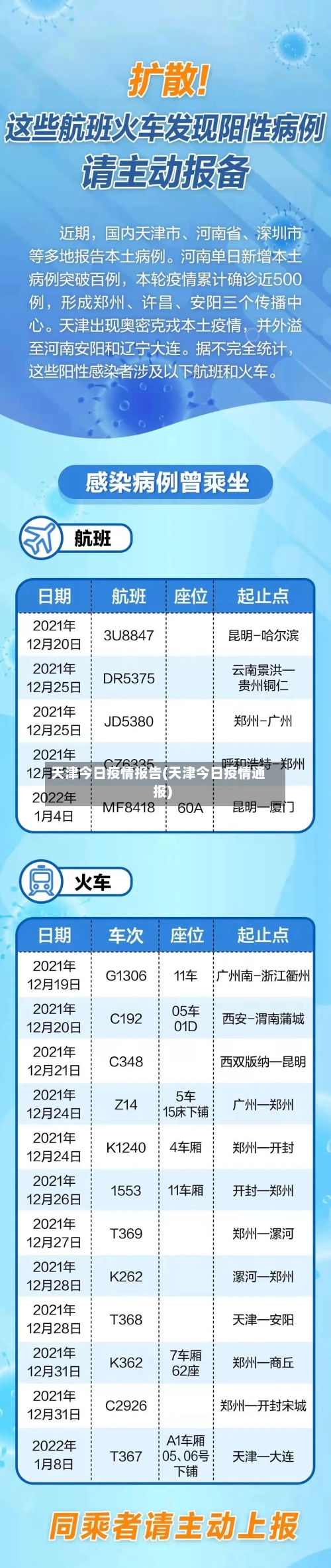 天津今日疫情报告(天津今日疫情通报)