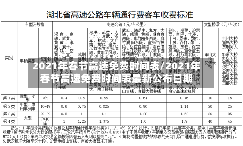 2021年春节高速免费时间表/2021年春节高速免费时间表最新公布日期