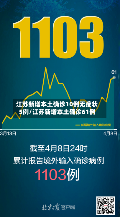 江苏新增本土确诊10例无症状5例/江苏新增本土确诊61例