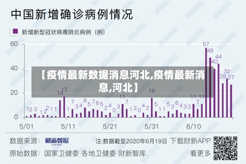 【疫情最新数据消息河北,疫情最新消息,河北】