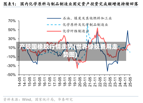 产胶国橡胶行情走势(世界橡胶费用走势图)