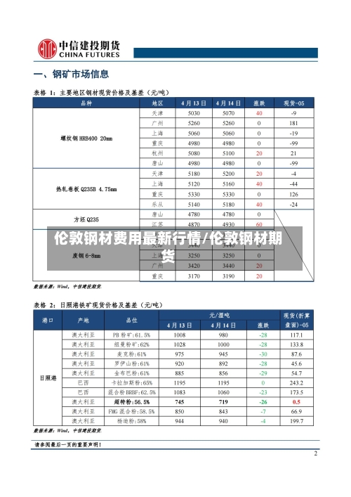 伦敦钢材费用最新行情/伦敦钢材期货
