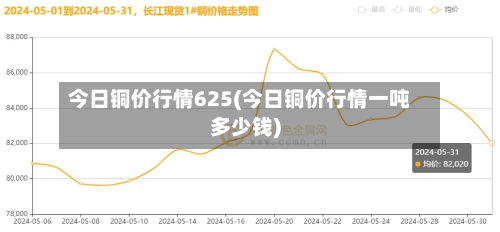 今日铜价行情625(今日铜价行情一吨多少钱)