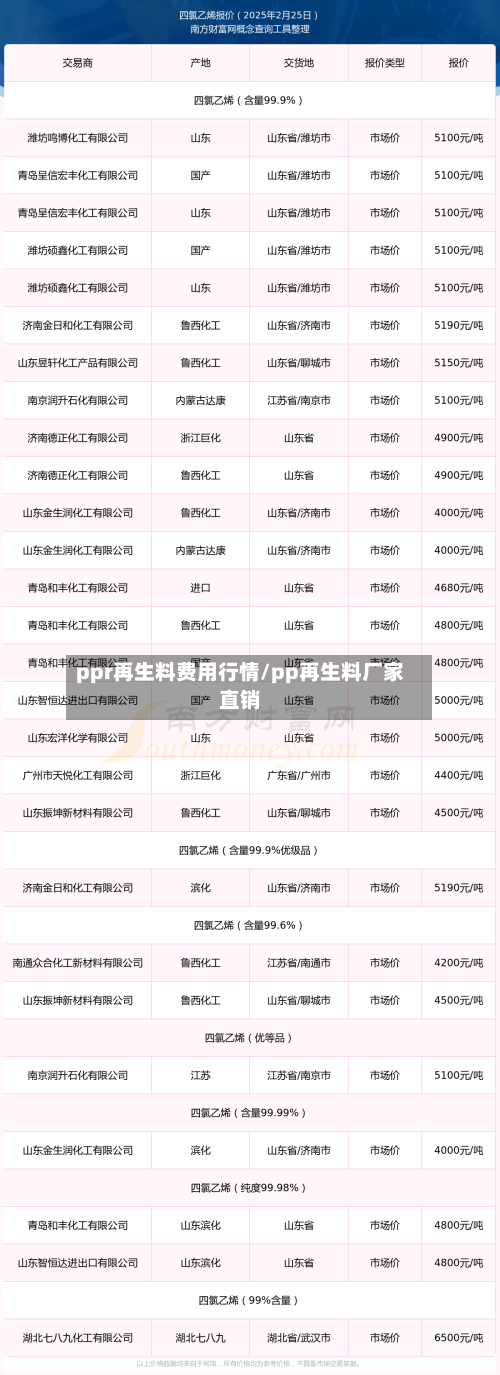 ppr再生料费用行情/pp再生料厂家直销