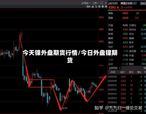 今天镍外盘期货行情/今日外盘镍期货