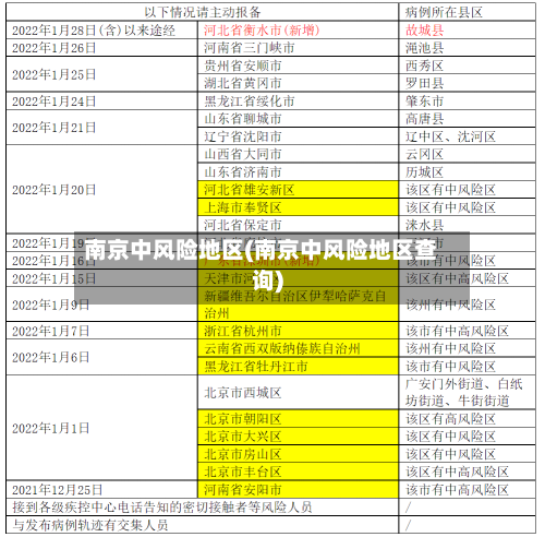 南京中风险地区(南京中风险地区查询)