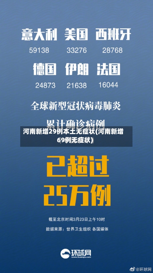 河南新增29例本土无症状(河南新增69例无症状)