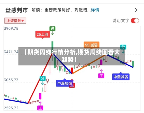 【期货周线行情分析,期货周线图看大趋势】