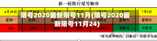 限号2020最新限号11月(限号2020最新限号11月24)