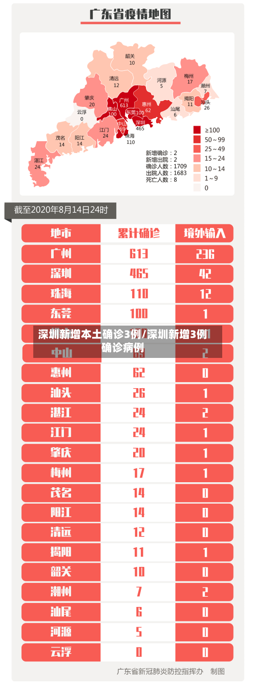 深圳新增本土确诊3例/深圳新增3例确诊病例