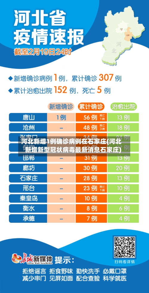河北新增1例确诊病例在石家庄(河北新增新型冠状病毒最新消息石家庄)