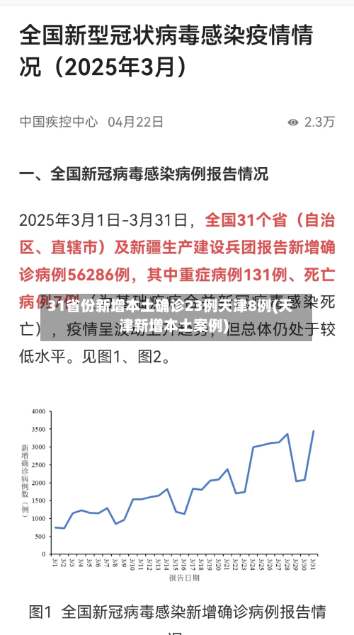 31省份新增本土确诊23例天津8例(天津新增本土案例)