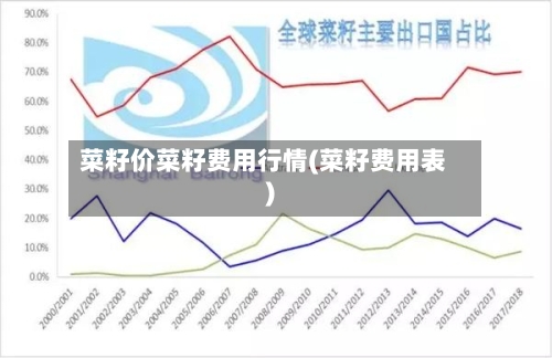 菜籽价菜籽费用行情(菜籽费用表)