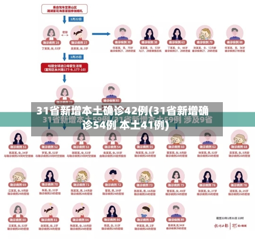 31省新增本土确诊42例(31省新增确诊54例 本土41例)
