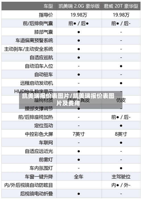 凯美瑞报价表图片/凯美瑞报价表图片及费用