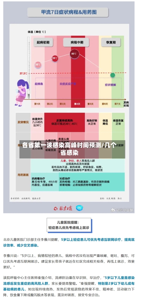 各省第一波感染高峰时间预测/几个省感染