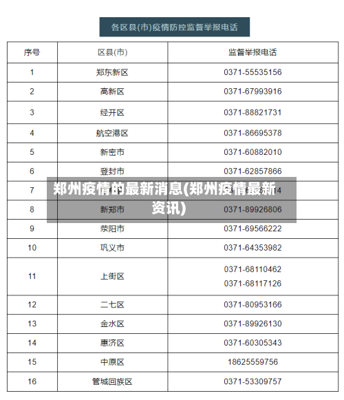 郑州疫情的最新消息(郑州疫情最新资讯)