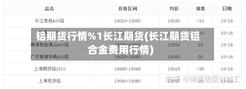 铝期货行情%1长江期货(长江期货铝合金费用行情)