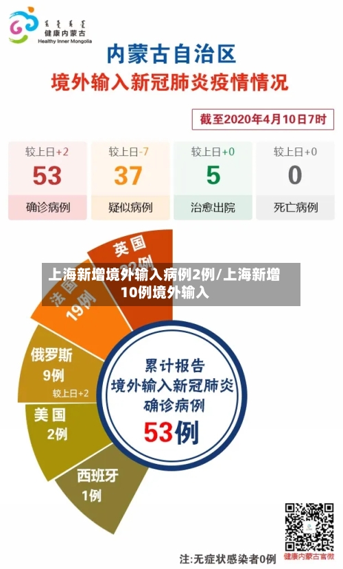 上海新增境外输入病例2例/上海新增10例境外输入