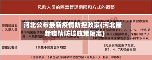 河北公布最新疫情防控政策(河北最新疫情防控政策隔离)