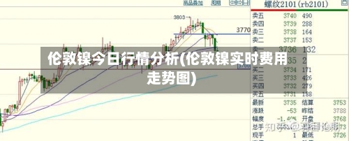 伦敦镍今日行情分析(伦敦镍实时费用走势图)