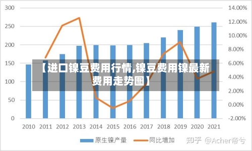 【进口镍豆费用行情,镍豆费用镍最新费用走势图】