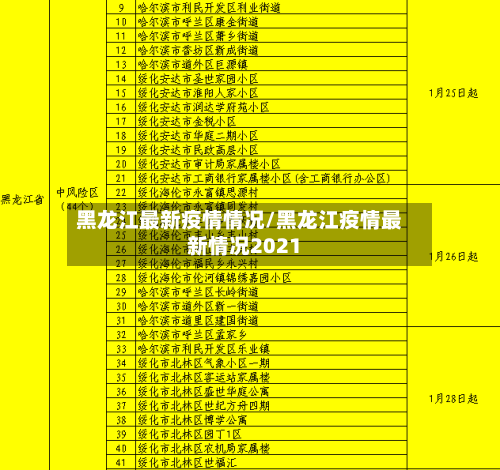 黑龙江最新疫情情况/黑龙江疫情最新情况2021
