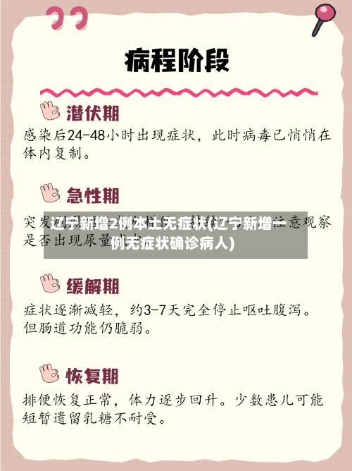 辽宁新增2例本土无症状(辽宁新增一例无症状确诊病人)