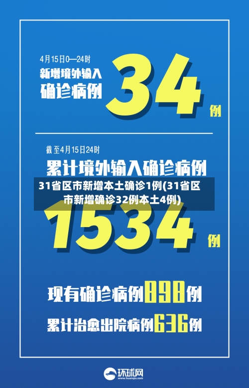 31省区市新增本土确诊1例(31省区市新增确诊32例本土4例)